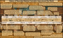 cannabis-usesr-in-history_5125e4780c08c